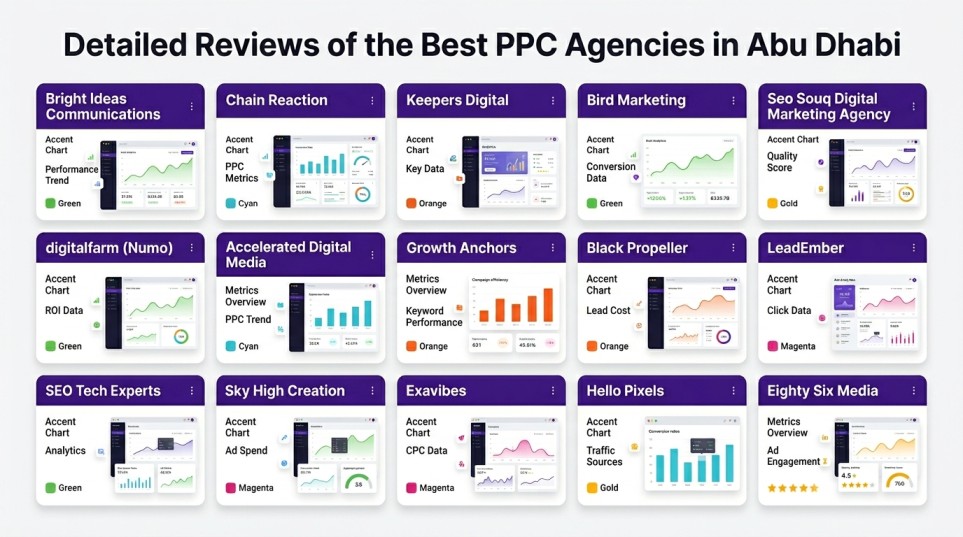 Best PPC Agencies in Abu Dhabi